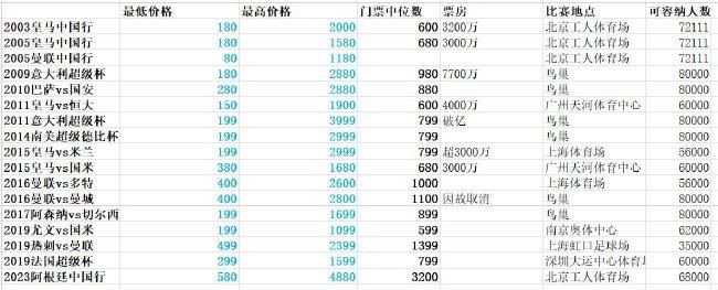 【双方首发以及换人信息】国米首发：1-索默、15-阿切尔比、36-达米安、30-奥古斯托、7-夸德拉多、16-弗拉泰西、20-恰尔汗奥卢（82'' 21-阿斯拉尼）、22-姆希塔良（65'' 23-巴雷拉）、32-迪马尔科（77'' 95-巴斯托尼）、9-图拉姆（65'' 8-阿瑙托维奇）、70-桑切斯（65'' 10-劳塔罗）国米替补：12-迪詹纳罗、77-奥德罗、14-克拉森、31-比塞克、44-斯塔比莱皇社首发：1-雷米罗、5-苏维尔迪亚（77'' 6-埃鲁斯通多）、24-勒诺曼德、3-穆尼奥斯（86'' 17-蒂尔尼）、18-哈马里-特拉奥雷、8-梅里诺、4-祖比门迪、12-扎哈里扬（77'' 28-马古恩萨莱亚）、14-久保建英（86'' 9-卡洛斯-费尔南德斯）、19-萨迪克（61'' 22-图里安特斯）、10-奥亚萨瓦尔皇社替补：32-乌奈-马雷罗、2-奥德里奥索拉、16-奥拉萨加斯蒂、20-帕切科、21-安德烈-席尔瓦、26-乌科-冈萨雷斯、39-达迪